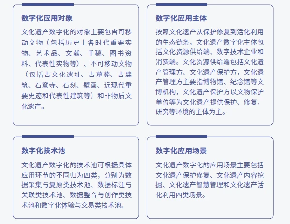 附全文：《中国文化遗产数字化研究报告》重磅发布｜“探元计划”2022收官