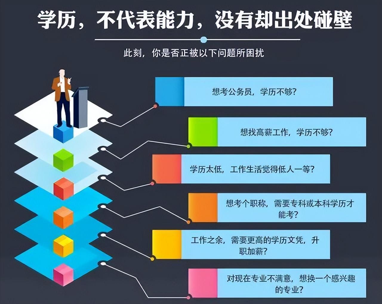 文凭在社会的重要价值_现在的社会文凭重要吗_当今社会文凭的重要性