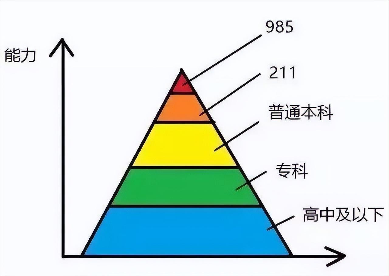 当今社会文凭的重要性_现在的社会文凭重要吗_文凭在社会的重要价值