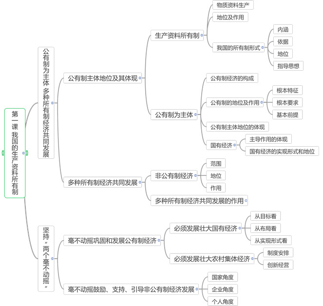 经济社会和社会经济有啥区别_经济社会发展的强大动力_经济与社会