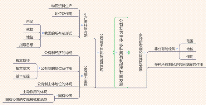 经济社会和社会经济有啥区别_经济与社会_经济社会发展的强大动力