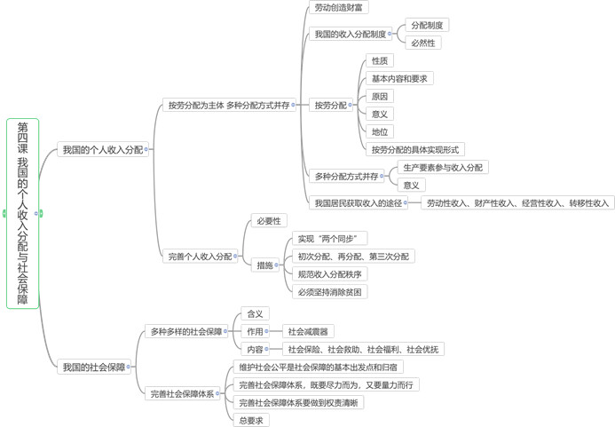 经济社会和社会经济有啥区别_经济社会发展的强大动力_经济与社会