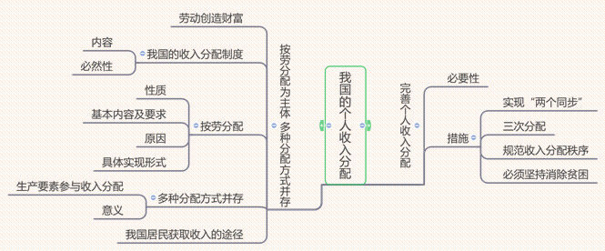 经济与社会_经济社会和社会经济有啥区别_经济社会发展的强大动力