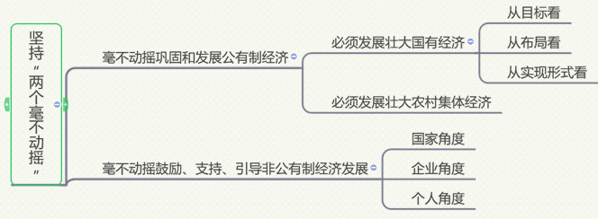 经济与社会_经济社会和社会经济有啥区别_经济社会发展的强大动力