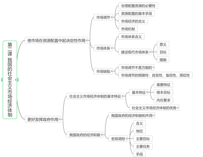 经济社会和社会经济有啥区别_经济社会发展的强大动力_经济与社会