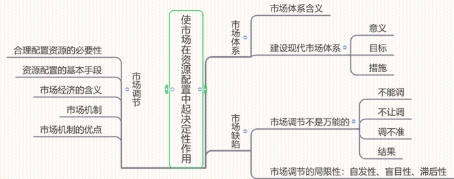 经济社会和社会经济有啥区别_经济与社会_经济社会发展的强大动力