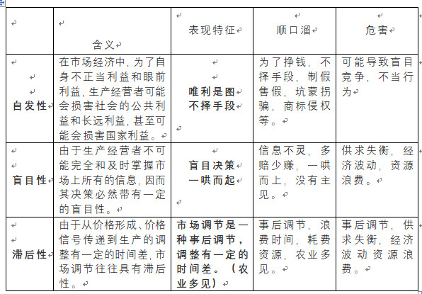 经济社会发展的强大动力_经济与社会_经济社会和社会经济有啥区别