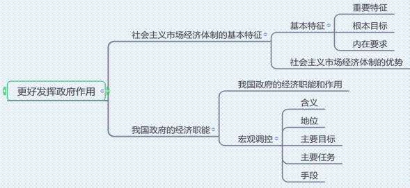 经济与社会_经济社会和社会经济有啥区别_经济社会发展的强大动力