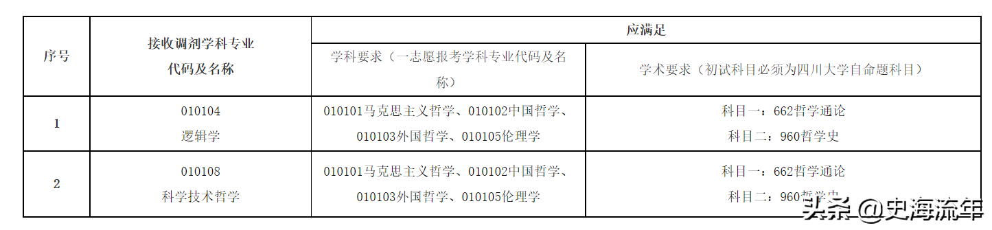 四川大学历史学院_四川大学历史_四川大学历史系官网