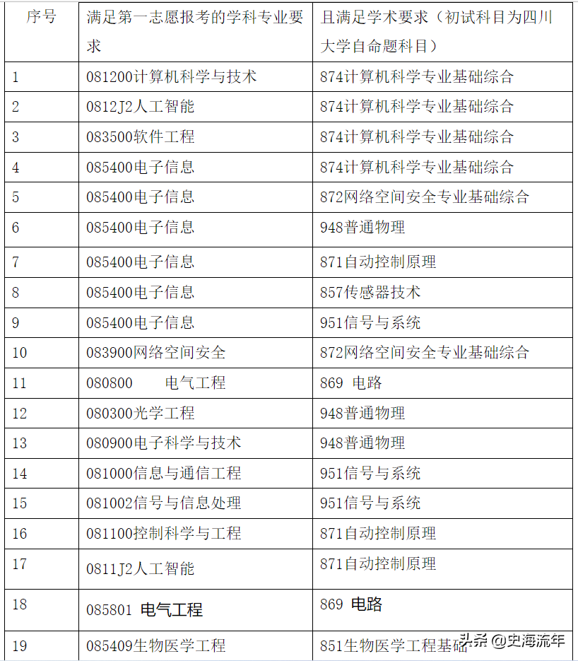 四川大学历史_四川大学历史系官网_四川大学历史学院