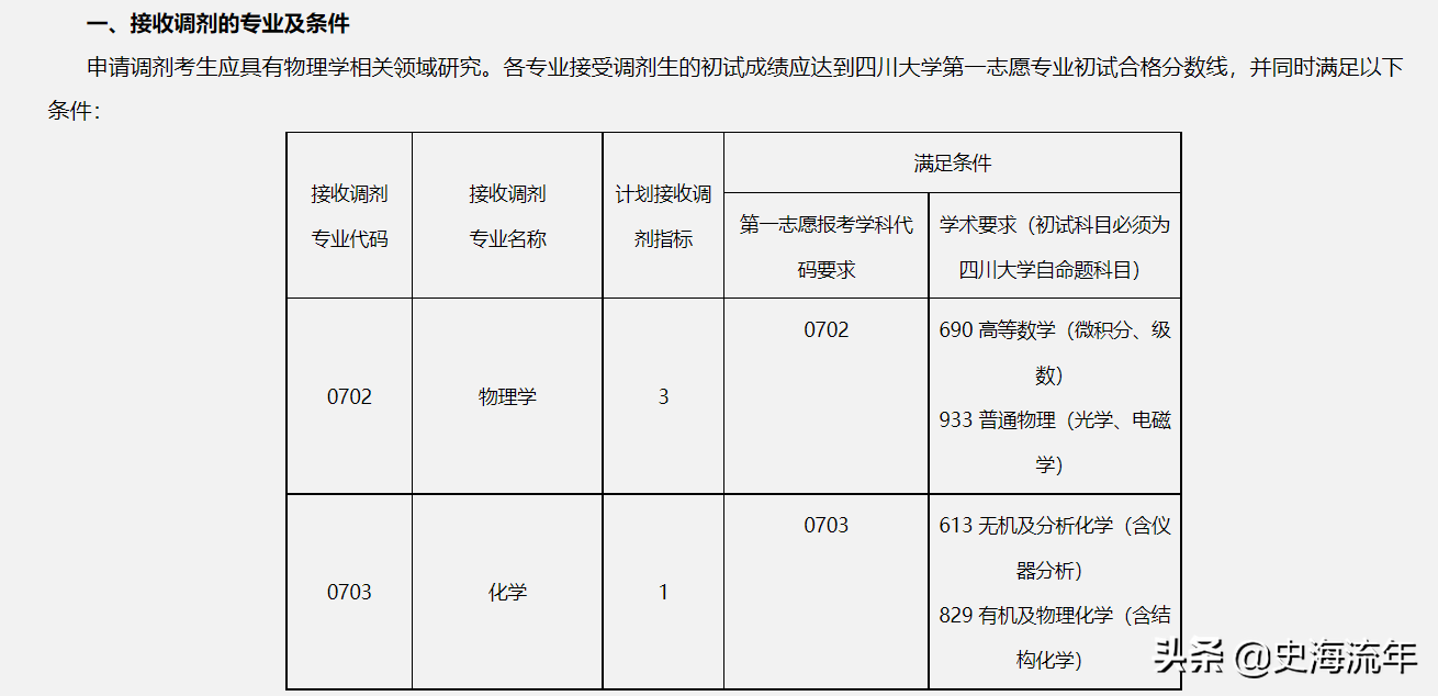 四川大学历史_四川大学历史系官网_四川大学历史学院