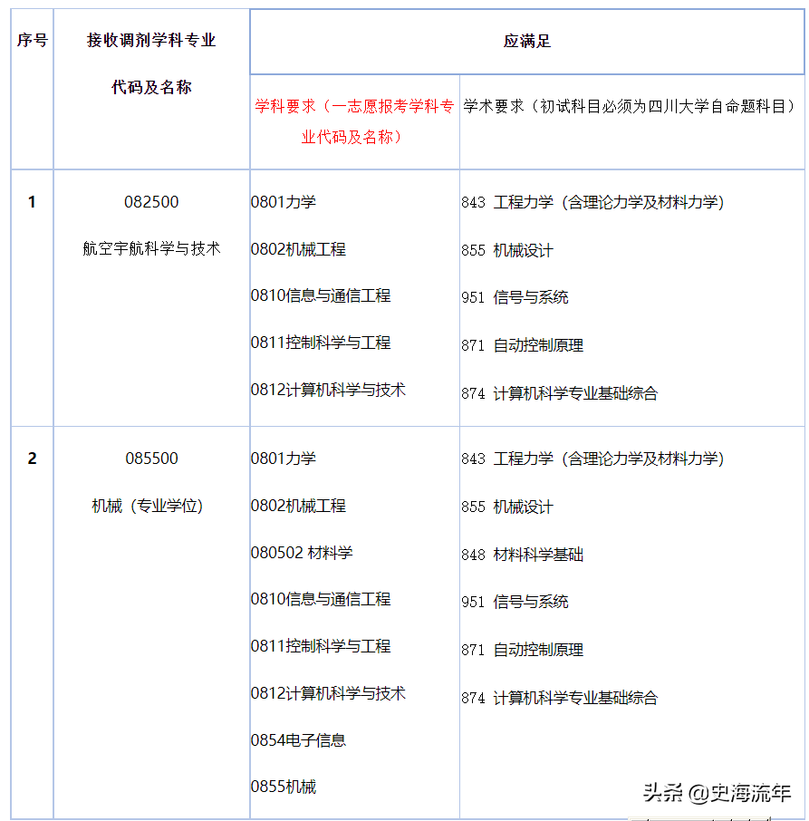 四川大学历史学院_四川大学历史_四川大学历史系官网