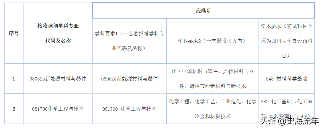 四川大学历史系官网_四川大学历史_四川大学历史学院