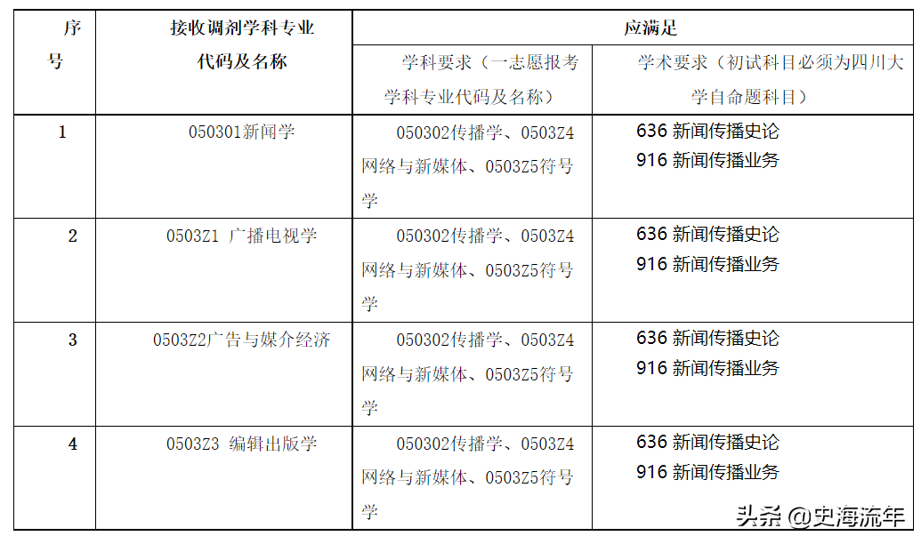四川大学历史系官网_四川大学历史_四川大学历史学院