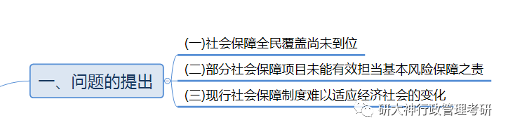 劳动社会保障论文3000字_劳动与社会保障论文_劳动保护和社会保障论文