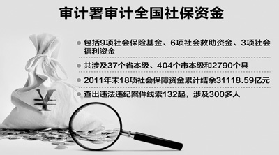 社保资金首亮“家底” 3万亿元巨款总体安全