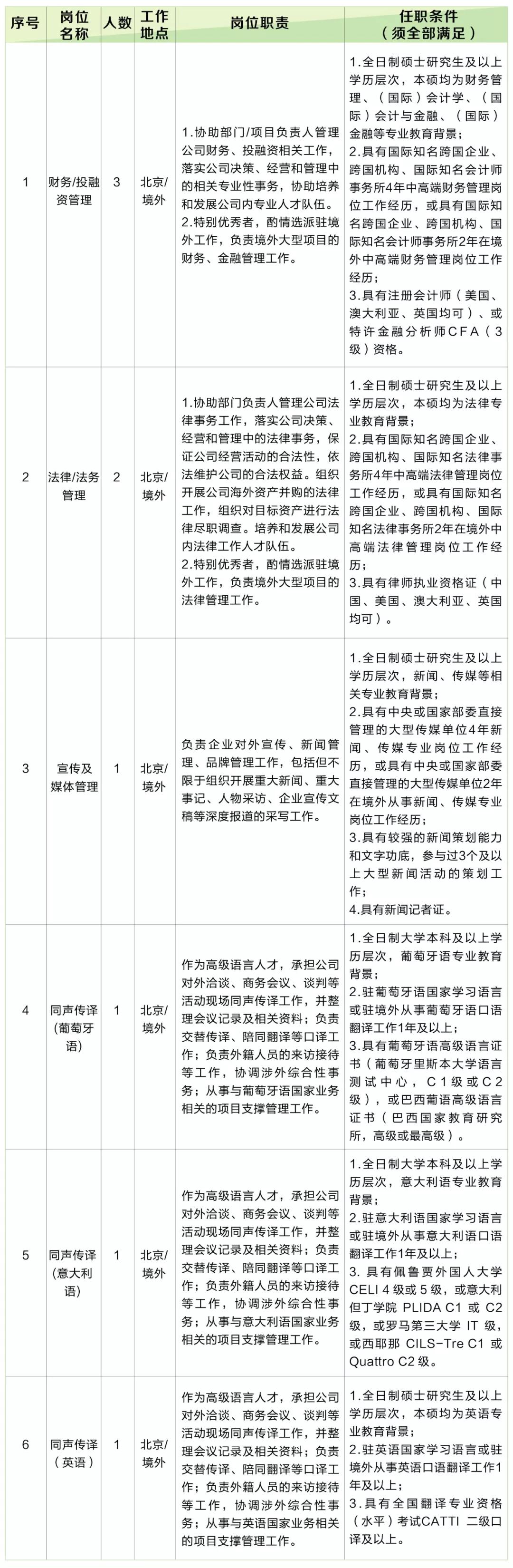 国家电网社会人员招聘_国家电网招聘2018简章_2018国家电网社会招聘