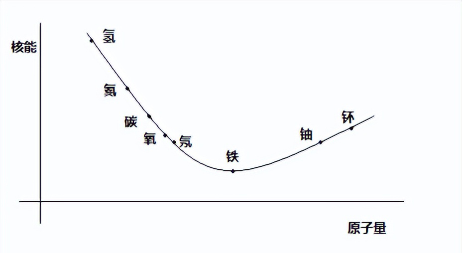 宇宙的探索历程_宇宙探索成就_探索宇宙历史