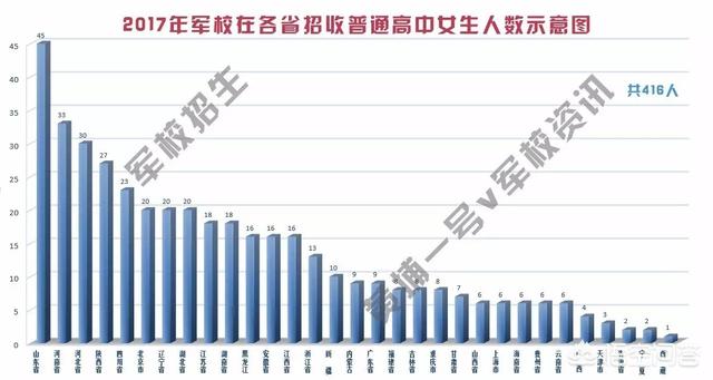 文史类可以考军校吗_文科军校_军校文史