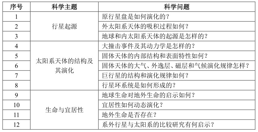 星际探索剧情全解析_星际探索_星际探索电影