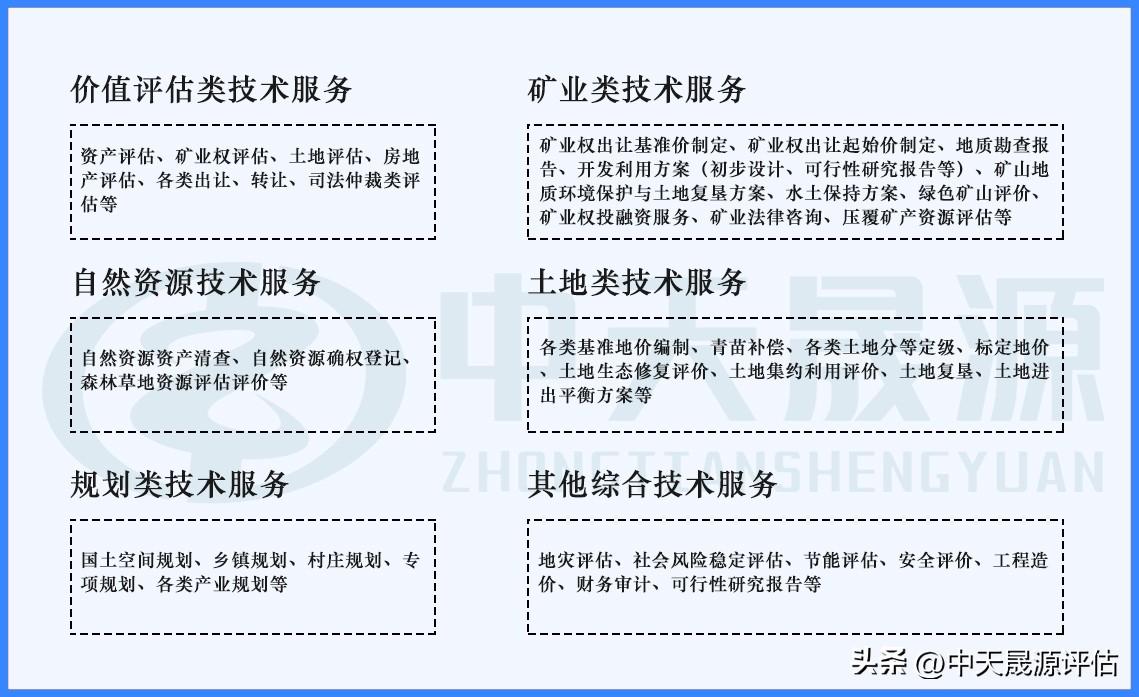 项目社会稳定风险评估报告收费_工程项目社会稳定风险评估_评估风险稳定工程社会项目包括