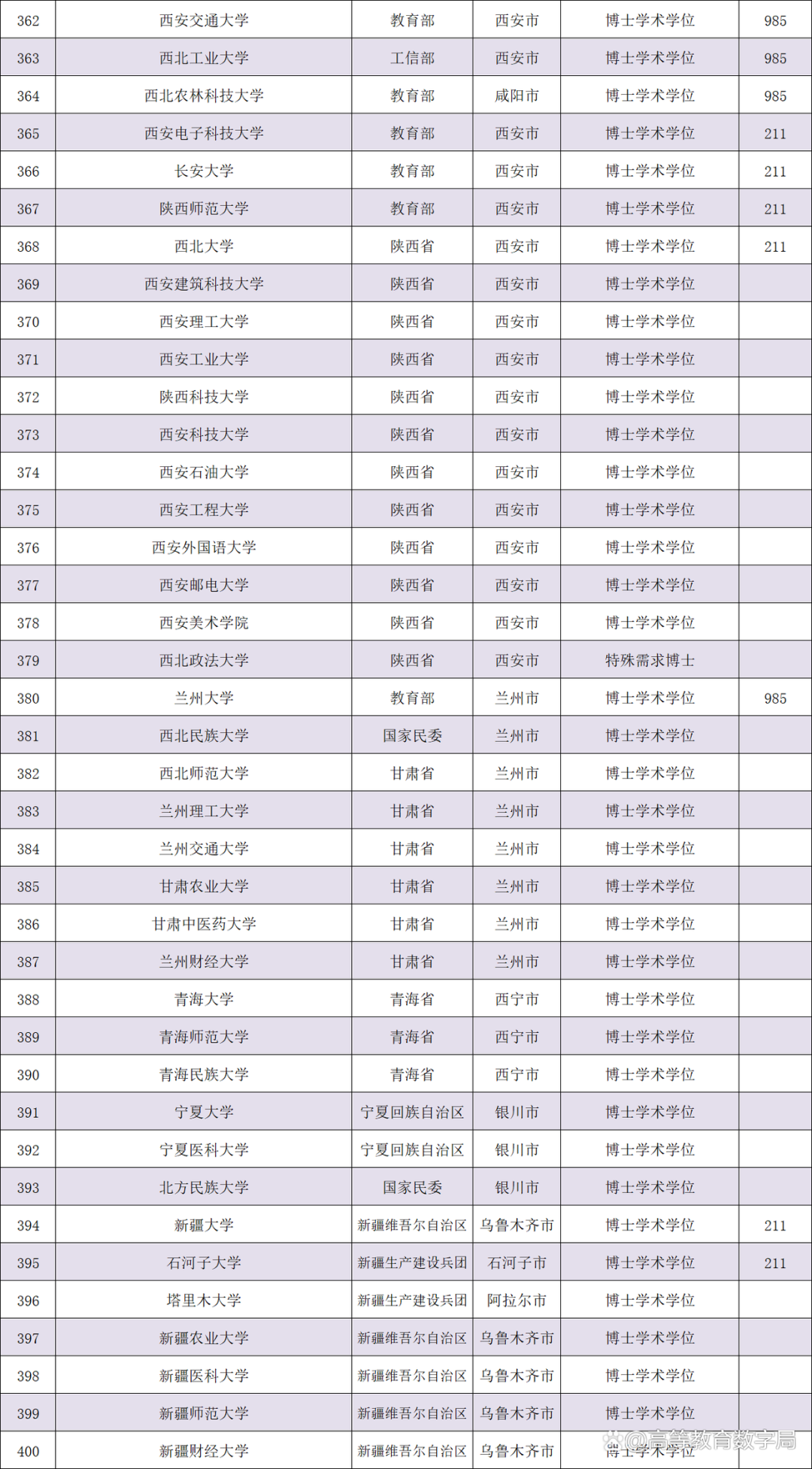 中国学位与教育网_中国学位_学位中国学位