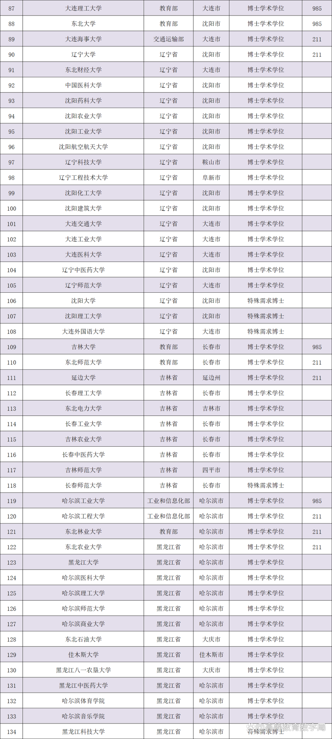 中国学位与教育网_中国学位_学位中国学位