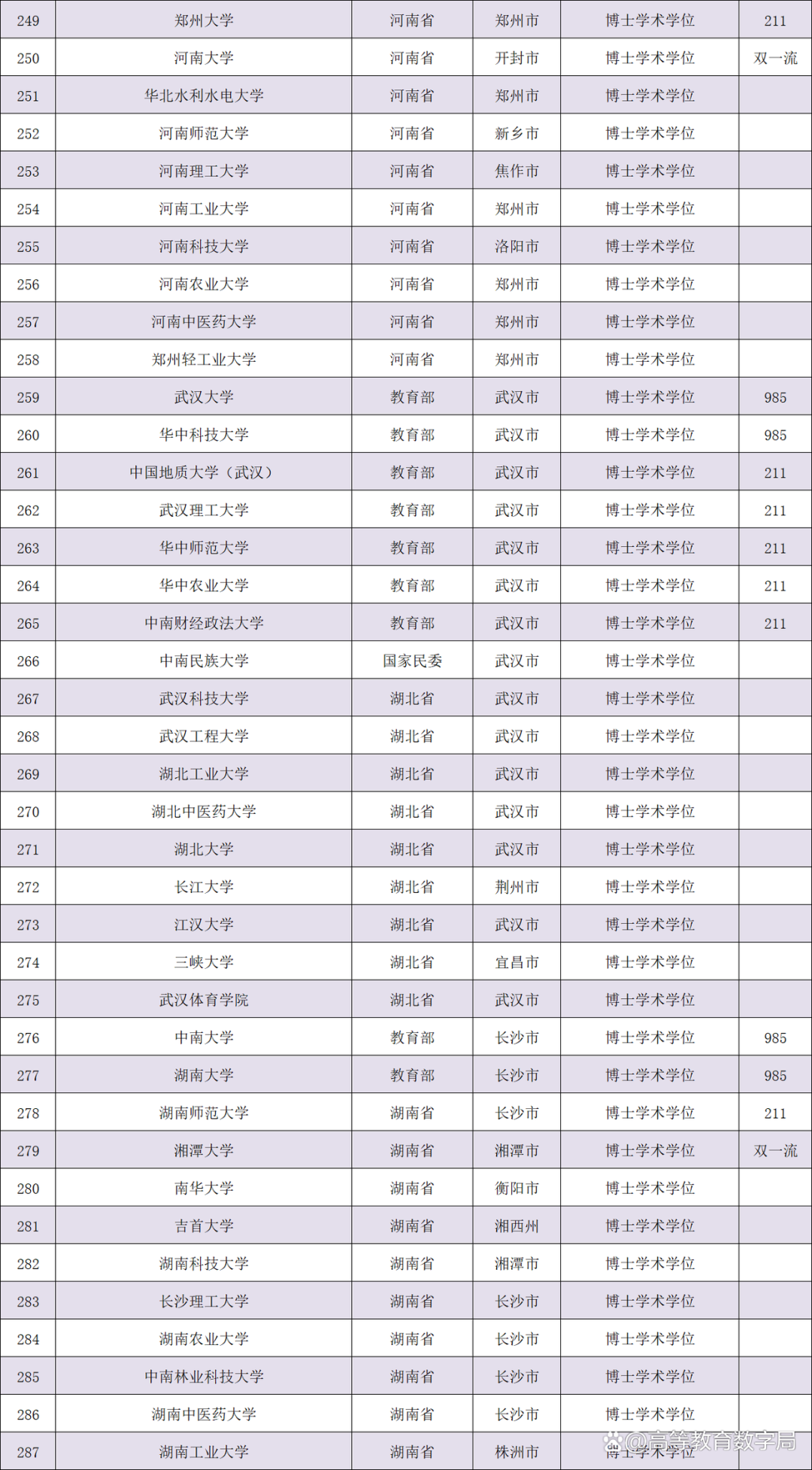 中国学位与教育网_学位中国学位_中国学位