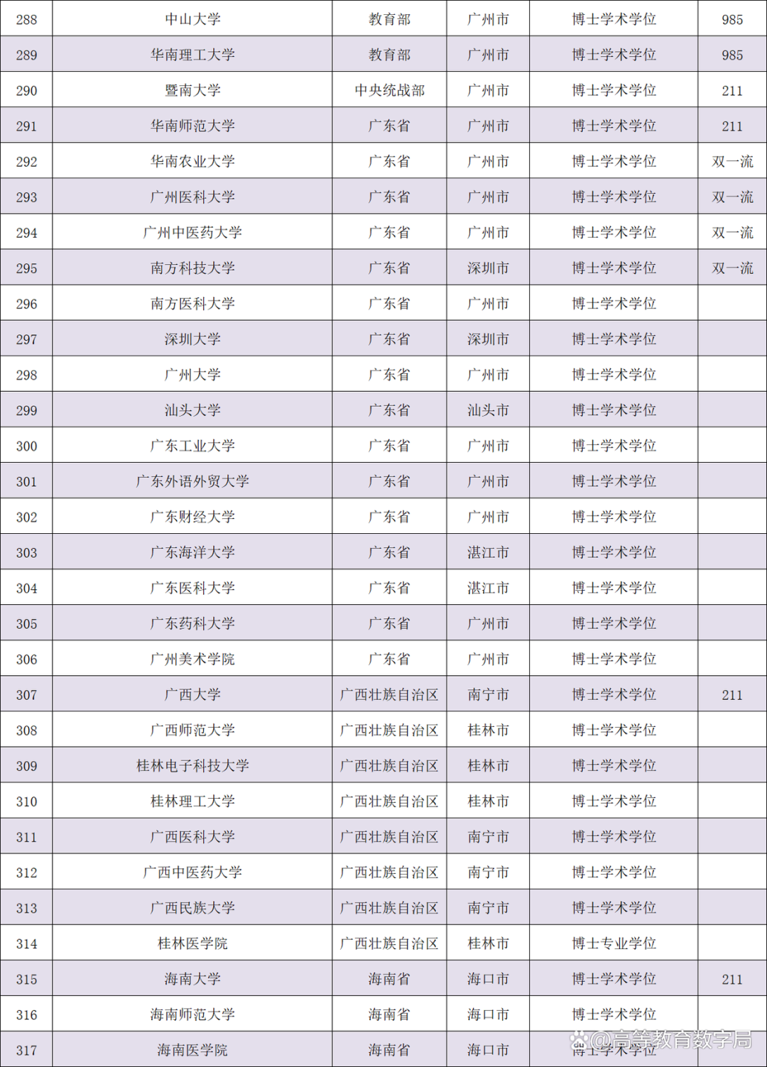 学位中国学位_中国学位与教育网_中国学位