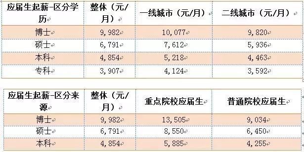 中国学位与教育网_学位中国顺序_中国学位