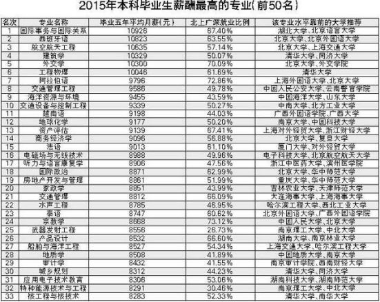 学位中国顺序_中国学位与教育网_中国学位