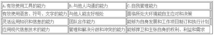 核心和内涵_核心和内涵一样吗_学习型社会的核心内涵