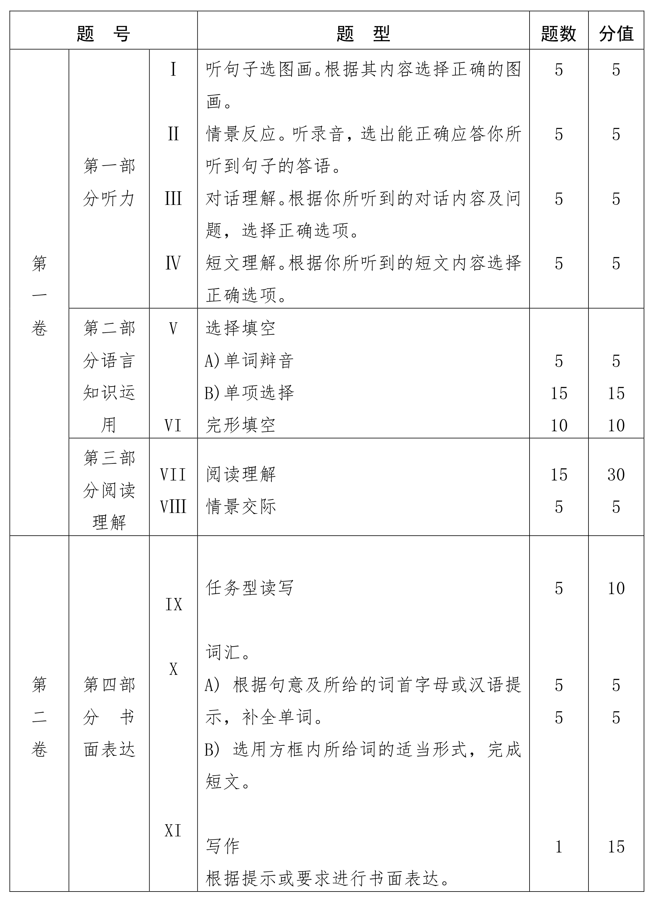 初中文史_初中文史类书籍推荐书目_初中文史知识竞赛题