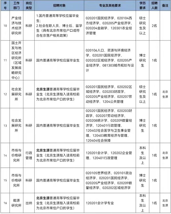 历史研究招聘_招聘历史研究生的要求_招聘历史研究生的条件