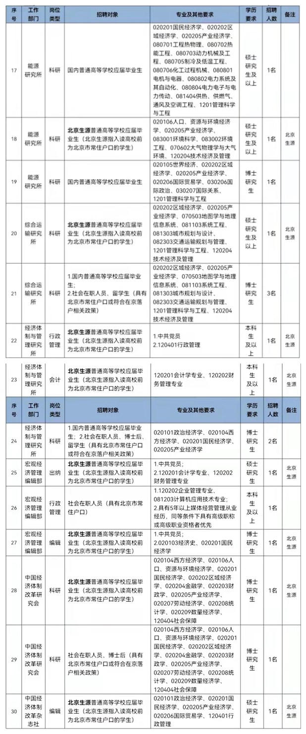 历史研究招聘_招聘历史研究生的条件_招聘历史研究生的要求