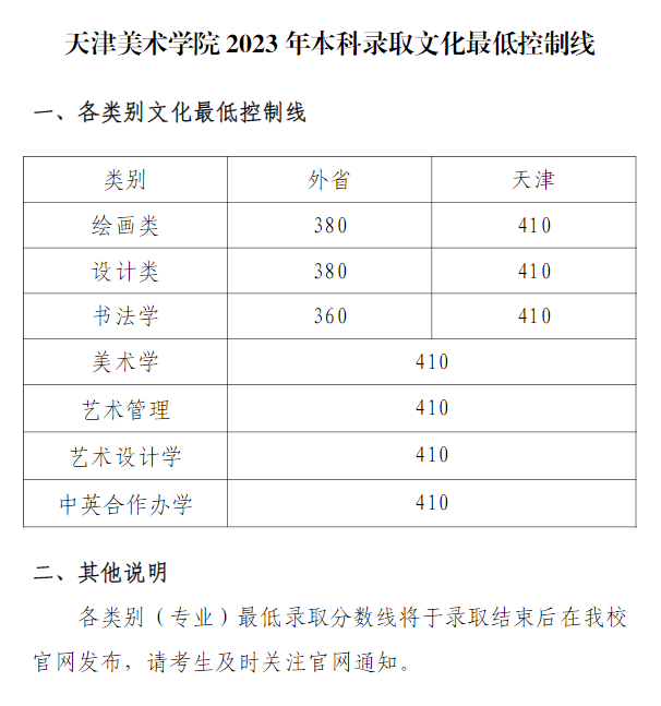 美术文史类专业_美术文史类_美术文史类怎么看一分一档