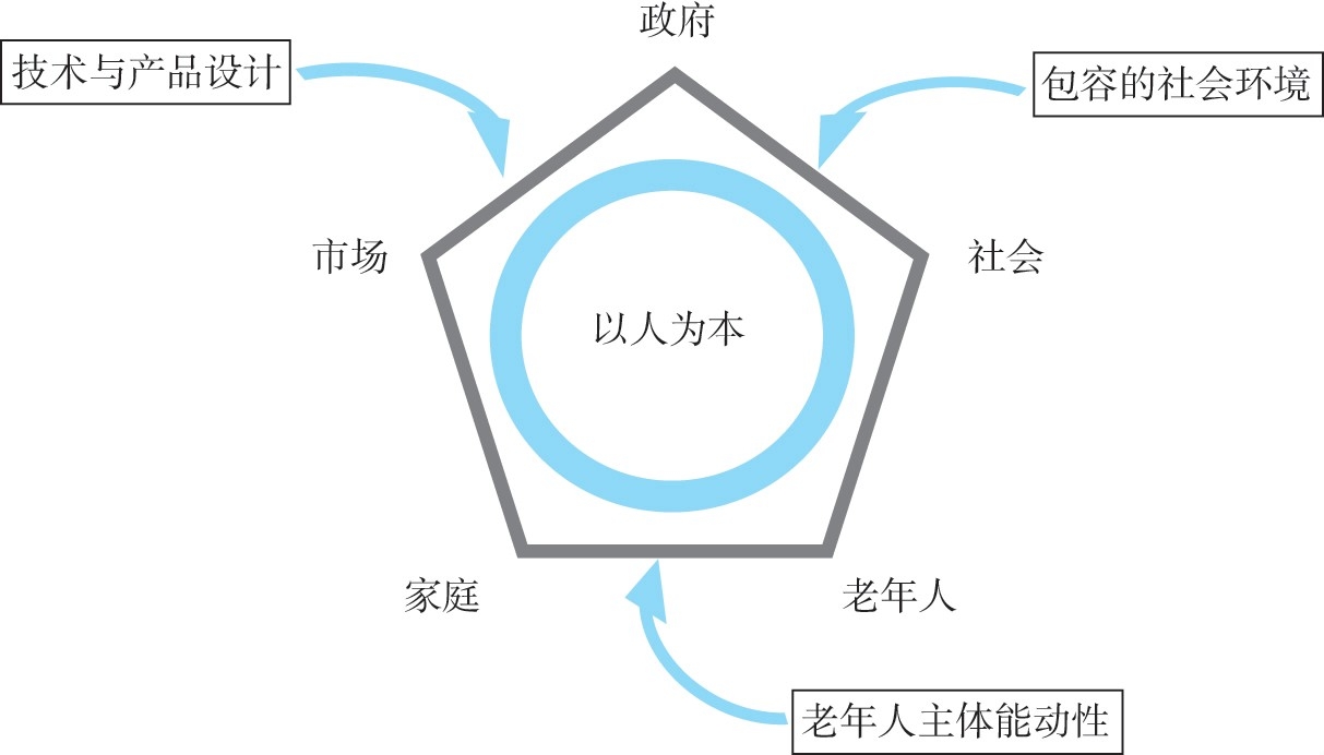 社会需要是什么意思_社会需要什么样的人才_社会需要