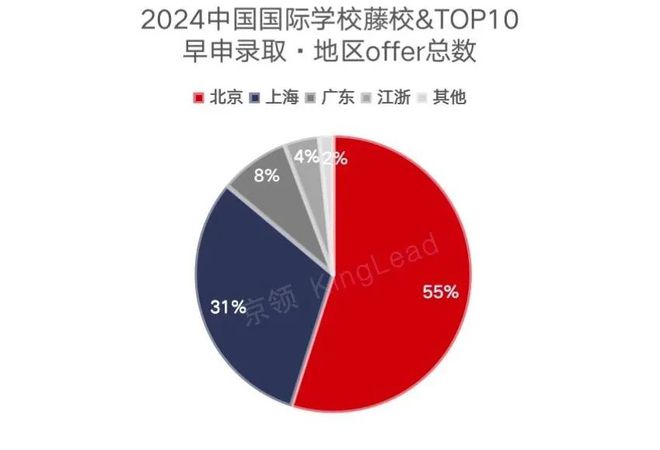 皇家理工大学是哪个学校中国_飞行员培训学校中国_中国学校
