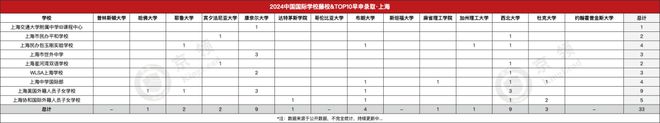 飞行员培训学校中国_皇家理工大学是哪个学校中国_中国学校