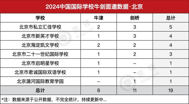 飞行员培训学校中国_中国学校_皇家理工大学是哪个学校中国