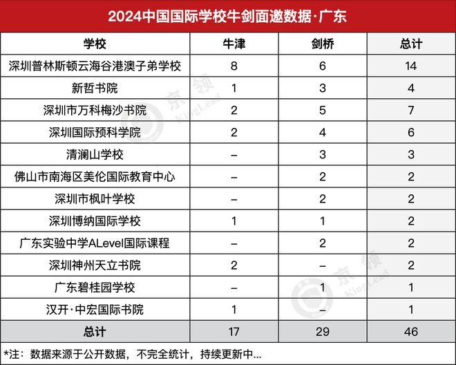 中国学校_飞行员培训学校中国_皇家理工大学是哪个学校中国