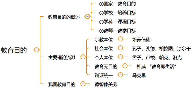 社会本位论含义_社会本位论者_社会本位论的