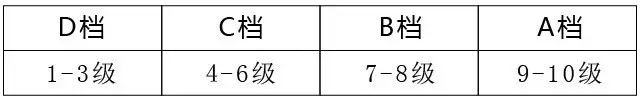 社会美术水平考级证书有什么用_美术社会水平考级好处_美术证书水平社会用有考级吗