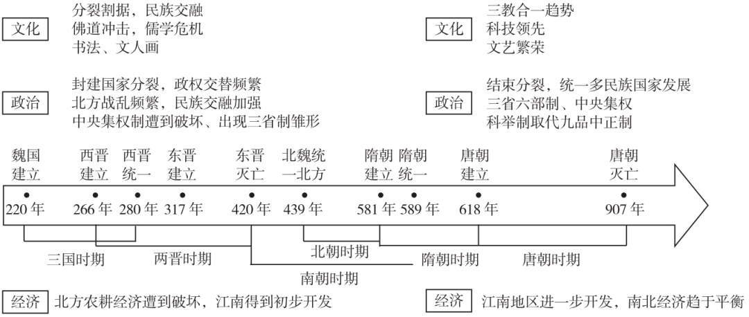 探究历史问题应秉持怎样的精神_探究历史问题应该秉持什么原则_历史问题探究