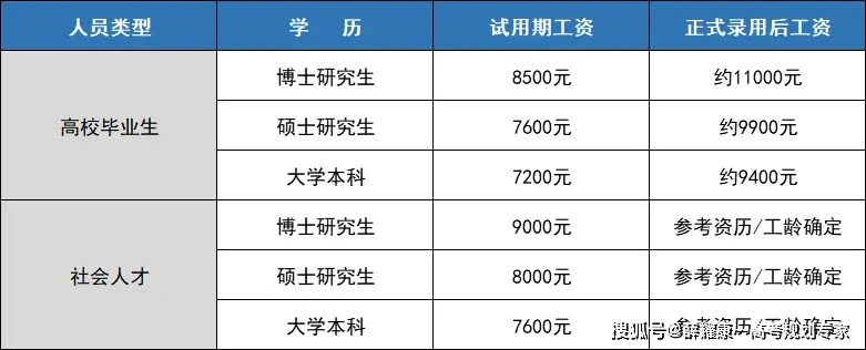 历史文案招聘_文史招聘_文化招聘信息怎么写