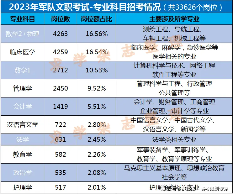 历史文案招聘_文化招聘信息怎么写_文史招聘