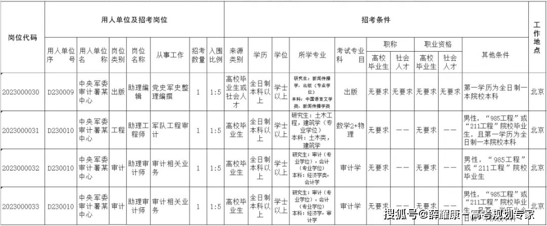 文史招聘_历史文案招聘_文化招聘信息怎么写