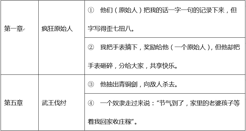 原始社会的演进_原始社会进化史_原始社会的进化过程