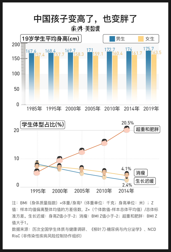 全国学生体质健康监测报告_全国学生体质健康网_全国学生体质健康数据管理中心