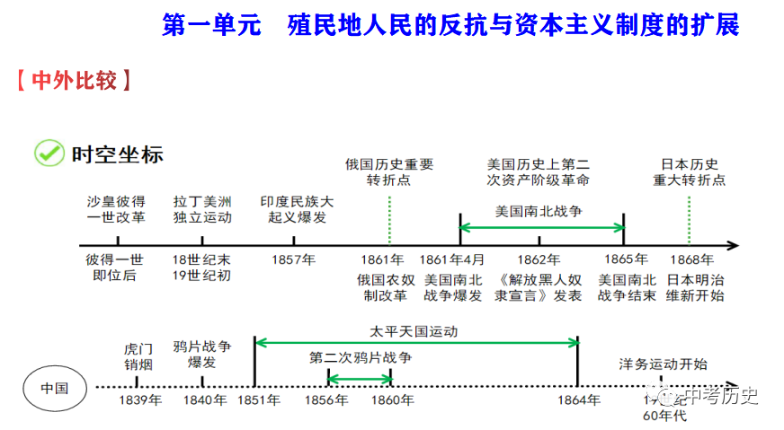 主义的基本矛盾是什么_新民主义主义革命开端_新民主主义社会的两种基本矛盾是指